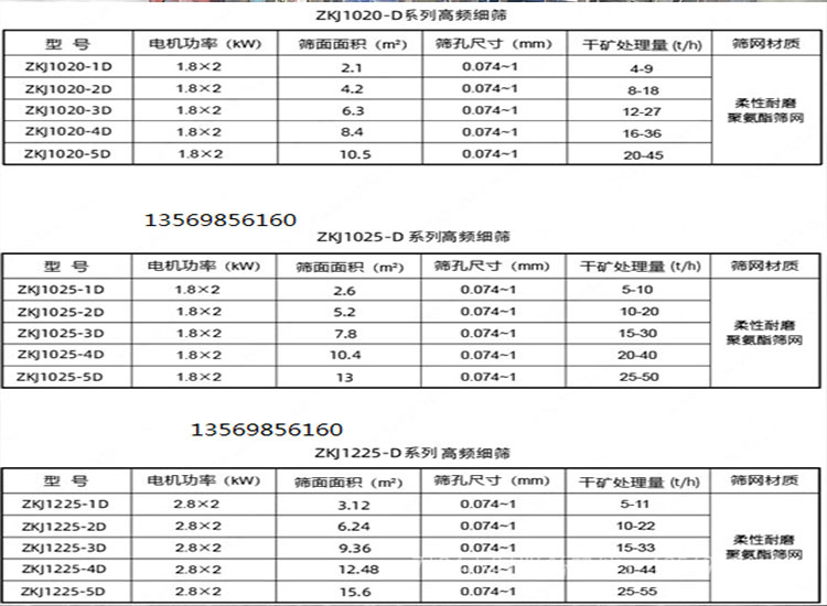 高頻振動細(xì)篩