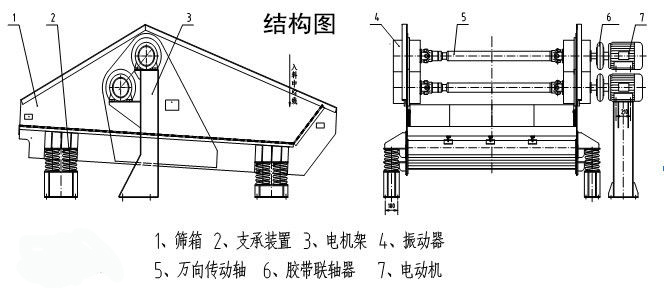 尾礦分級脫水干排一體篩機(jī)