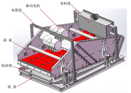 尾礦分級脫水干排一體篩機(jī)