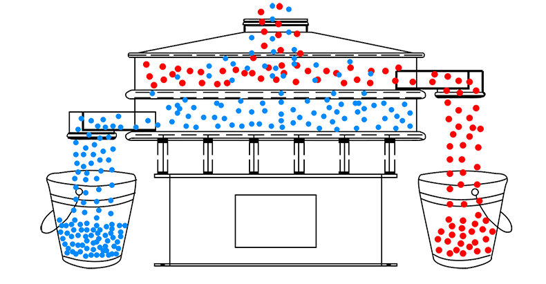 三次元振動(dòng)篩分機(jī)