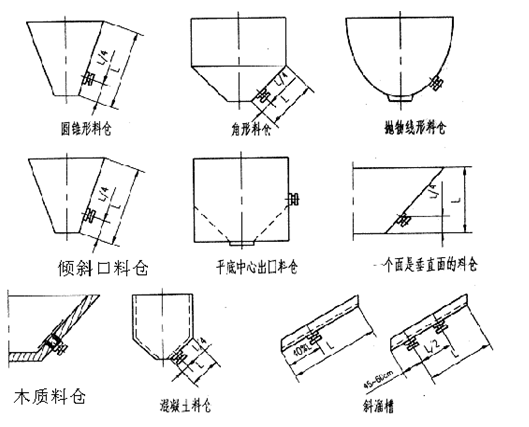 電機(jī)倉壁振動(dòng)器