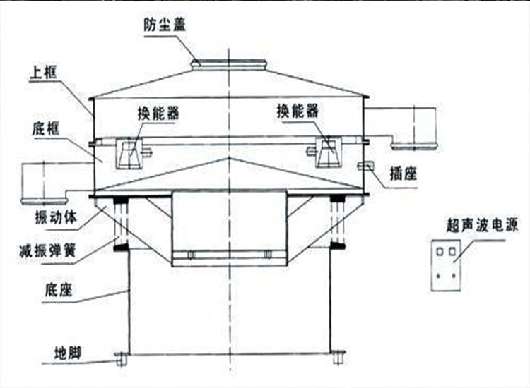 金屬粉末振動(dòng)篩