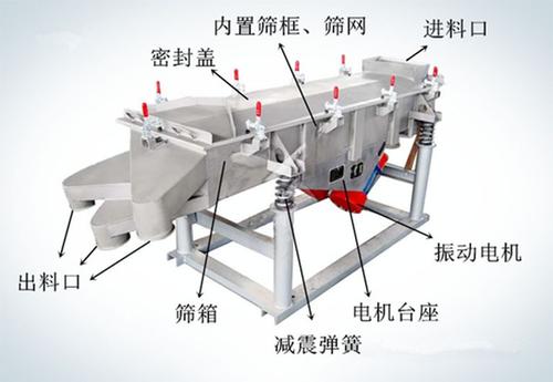 兩臺電機(jī)的振動篩方向怎么轉(zhuǎn)